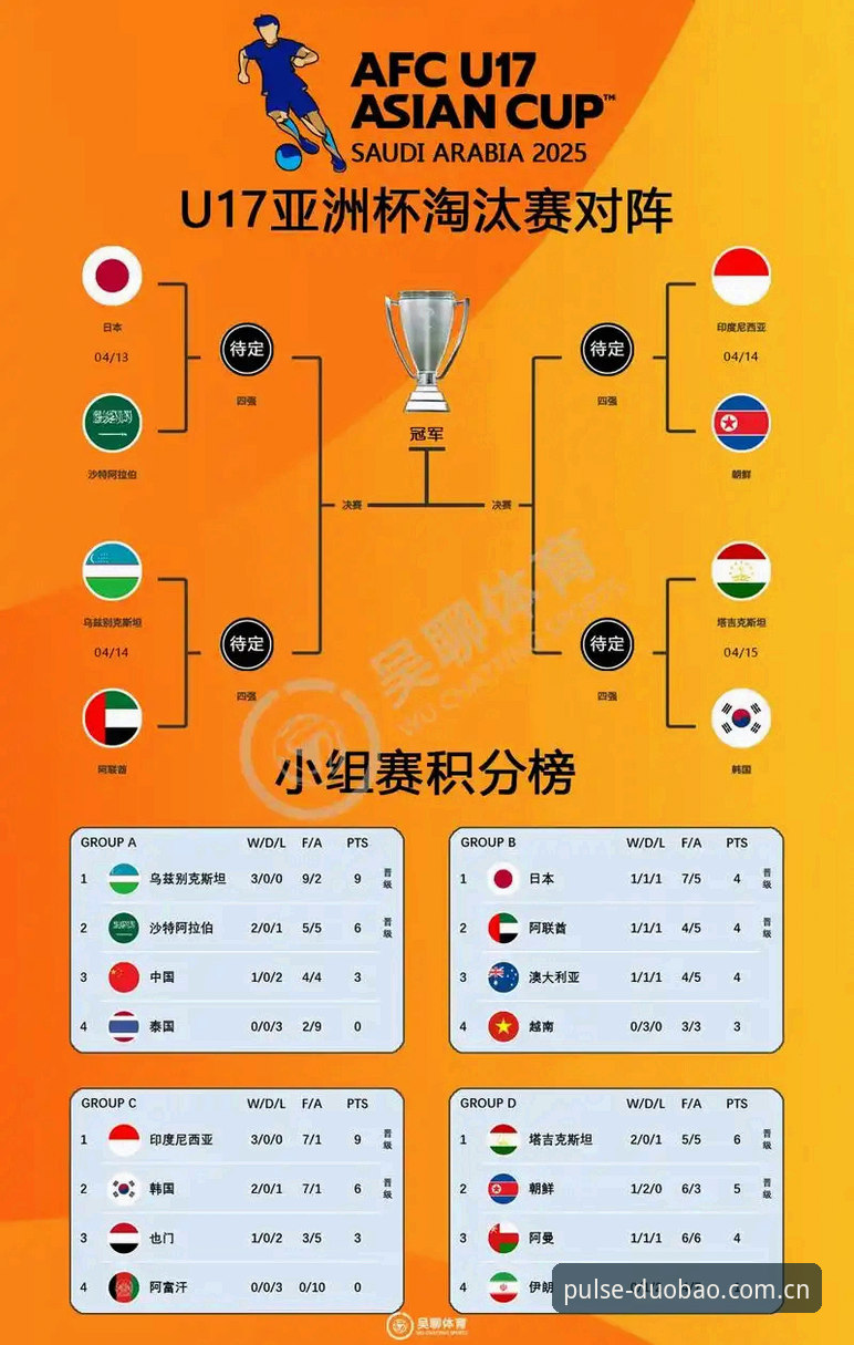 多宝体育官方版 揭秘U17世界杯抽签背后的战略布局,多宝体育官网深度解读中国队突围密码